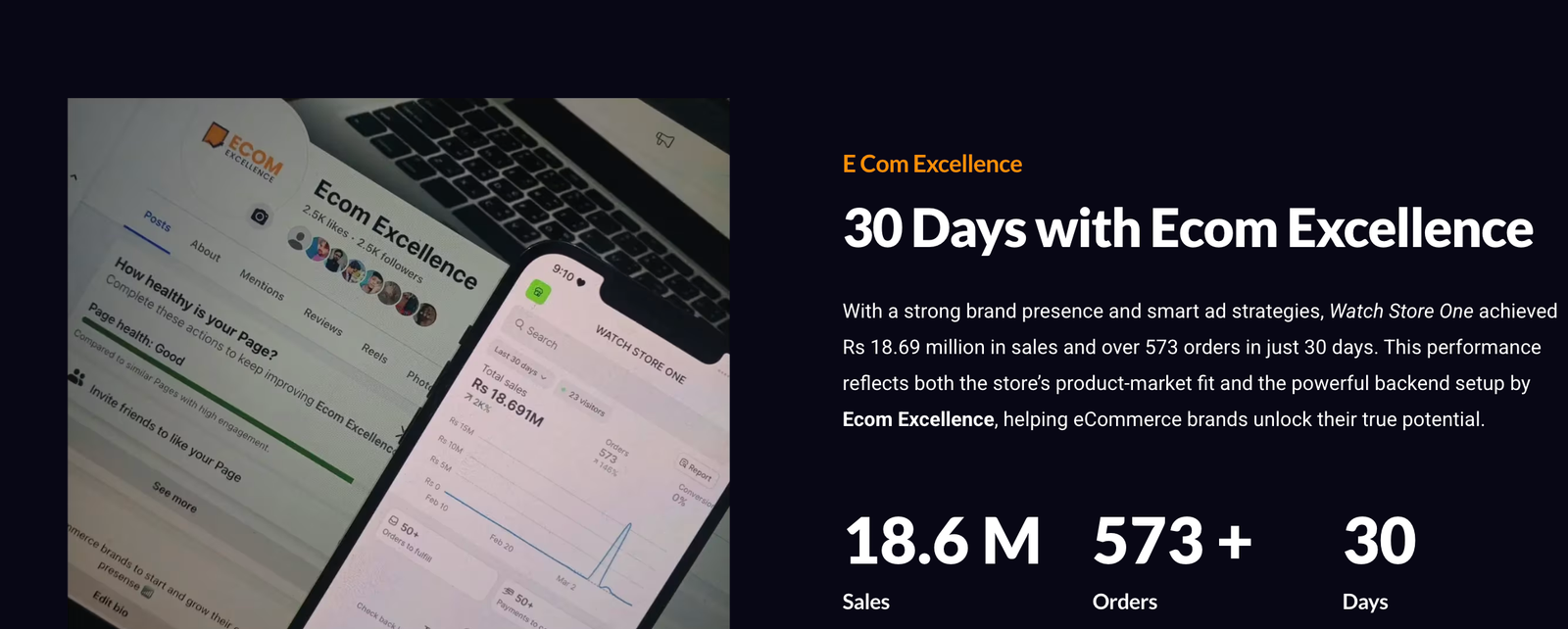 E-commerce growth campaign system connecting audience targeting, creative assets, landing pages, CRM and conversion analytics