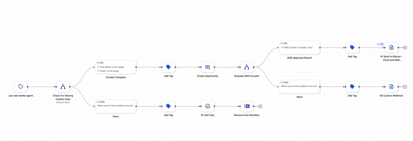 CRM & Business Automation related project visual