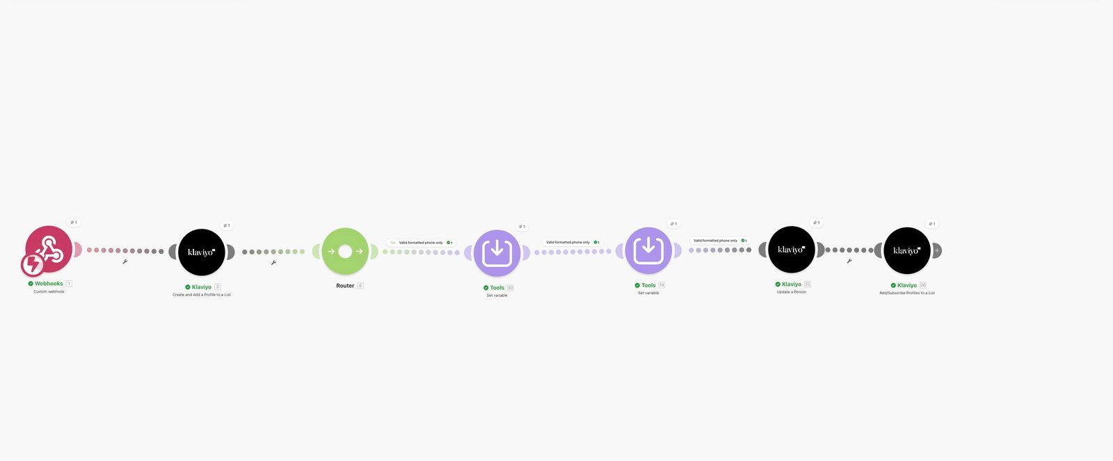 Lead Routing & Consent Workflow project visual