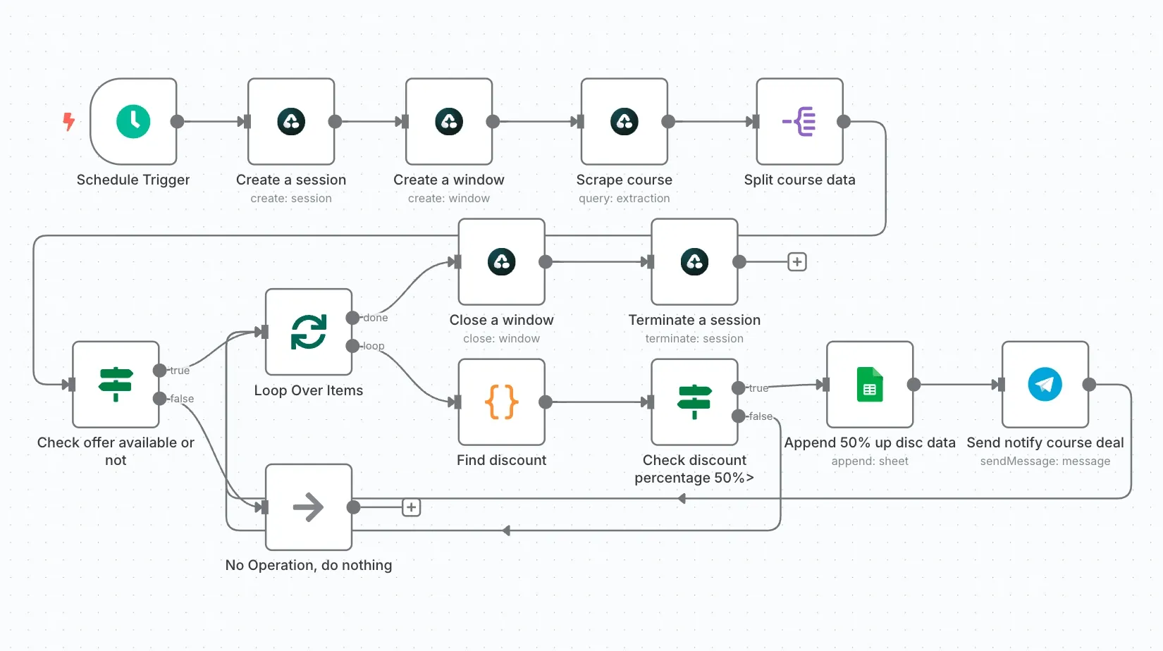 GoHighLevel lead-routing and SMS consent automation workflow